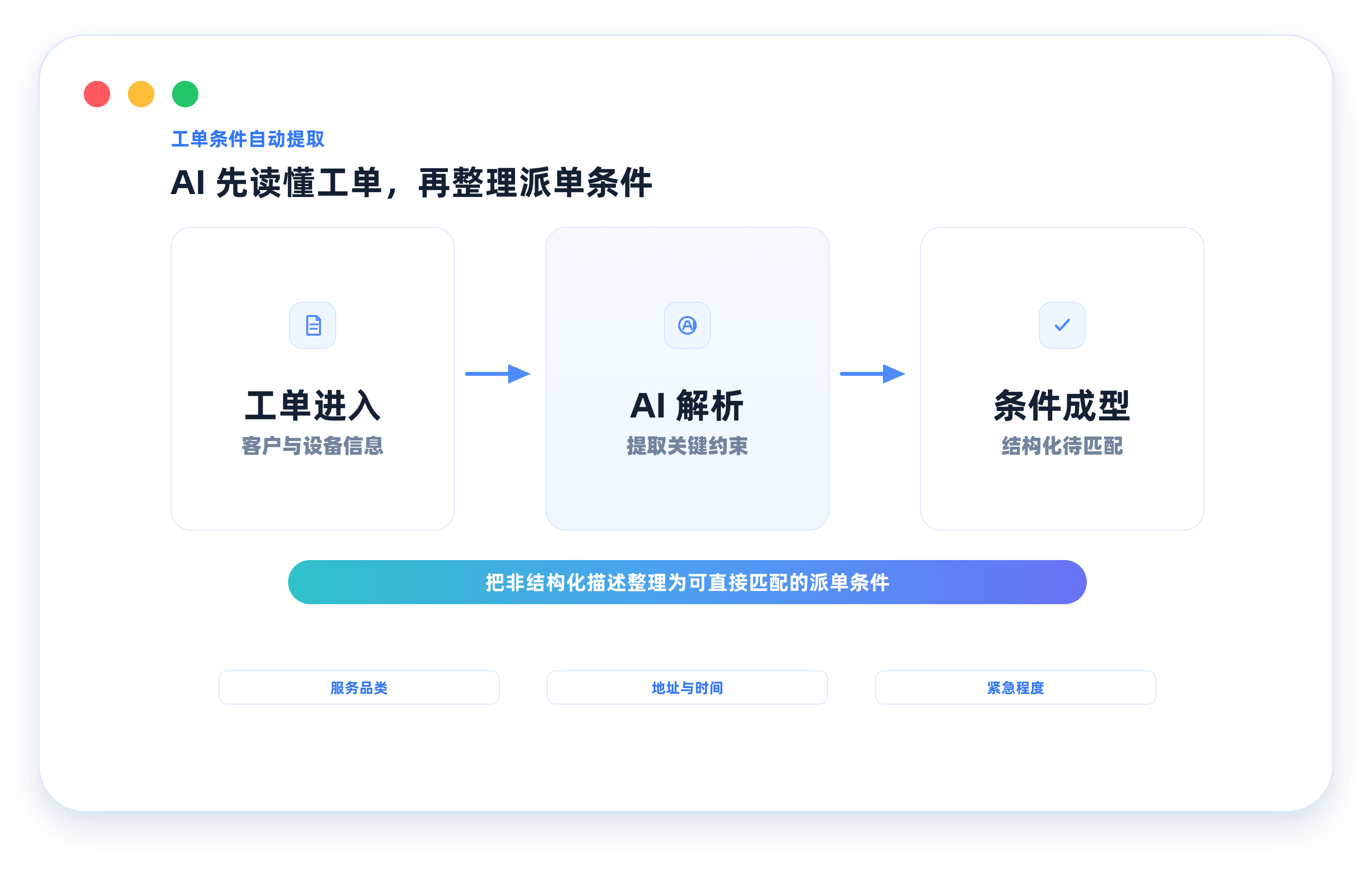 工单条件自动提取流程示意