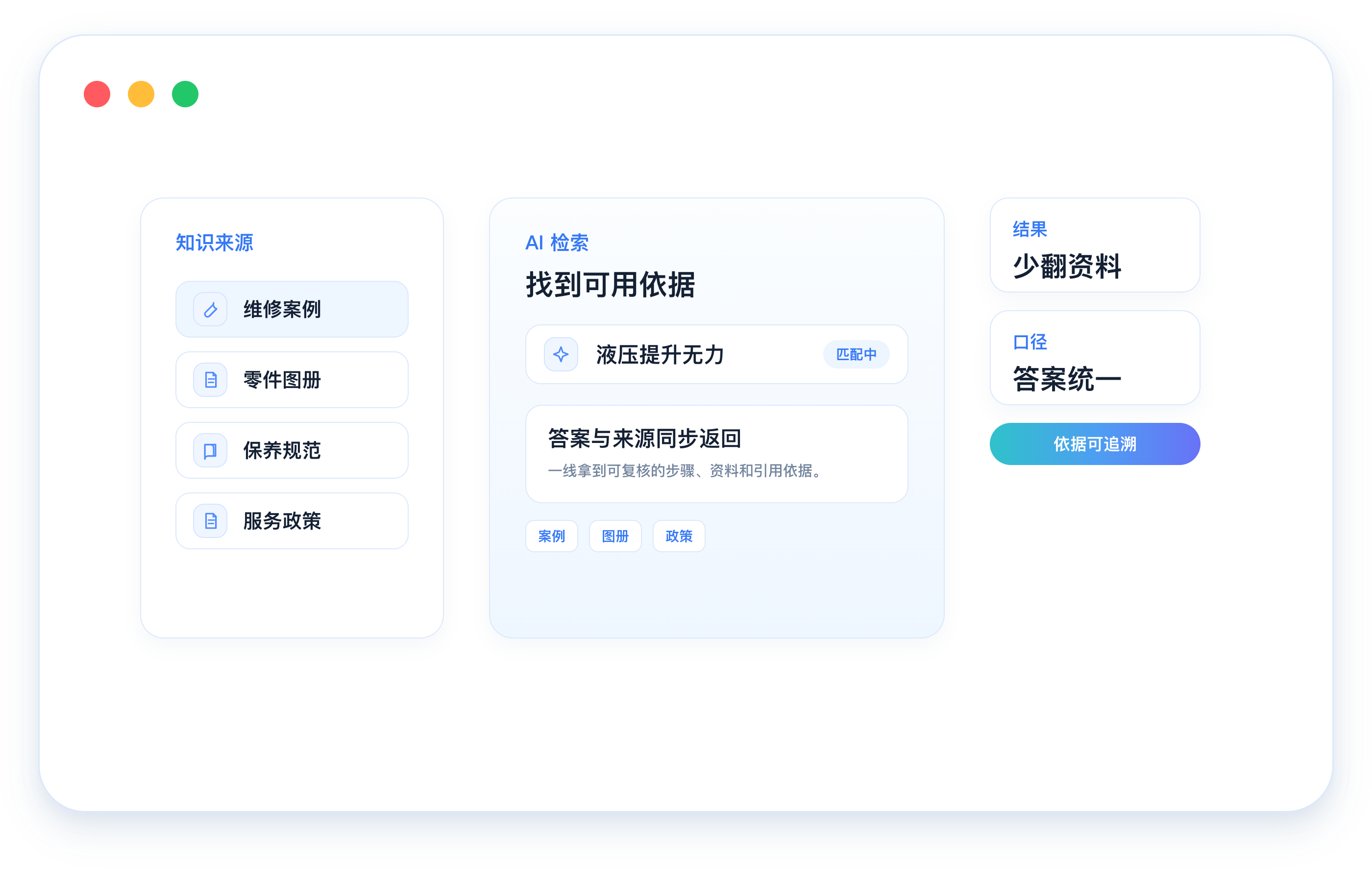 维修案例、零件图册、保养规范和服务政策经 AI 检索生成可复核答案的演示图