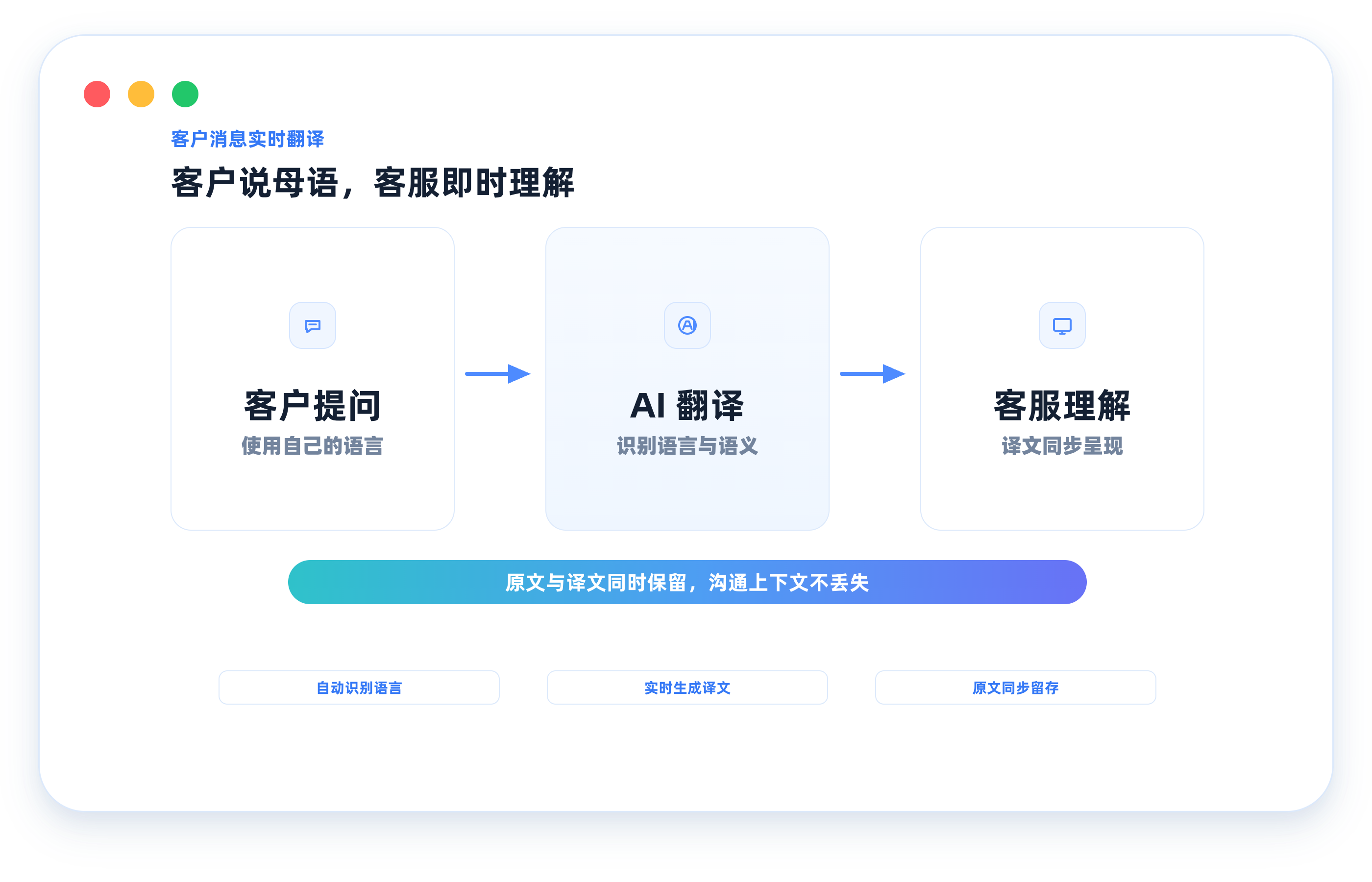 客户消息实时翻译流程示意